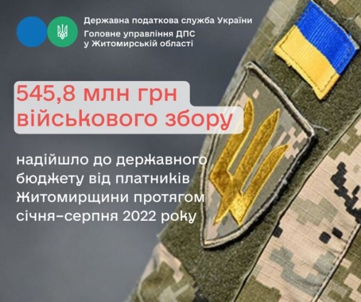 До бюджету перераховано понад 500 млн. грн. військового збору