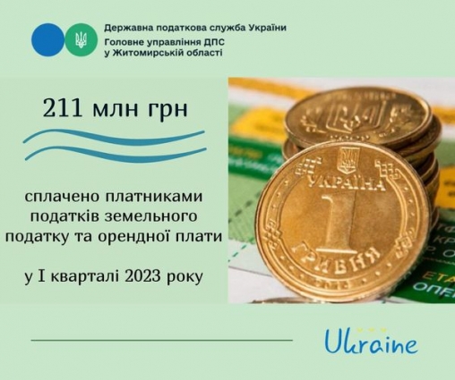 Платники податків сплатили до місцевих бюджетів Житомирщини 211 млн гривень земельного податку та орендної плати