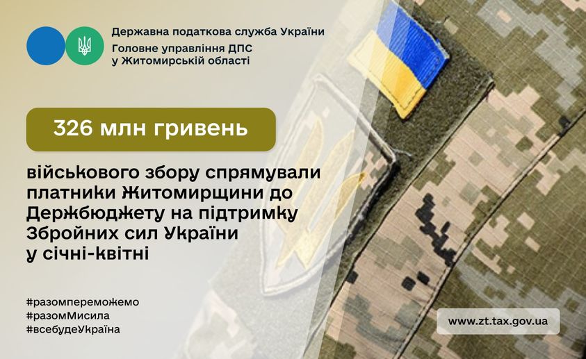 За три місяці на підтримку ЗСУ платники податків Житомирщини спрямували до бюджету понад 3 млн. грн. військового збору