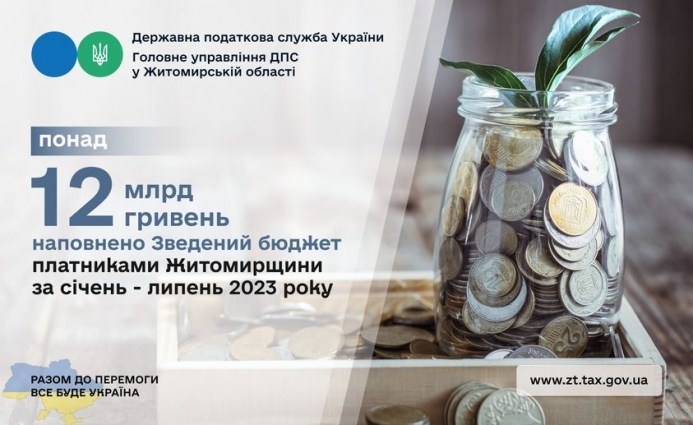 До Зведеного бюджету Житомирської області за січень – липень 2023 року платниками сплачено 12,6 млрд гривень податків та платежів