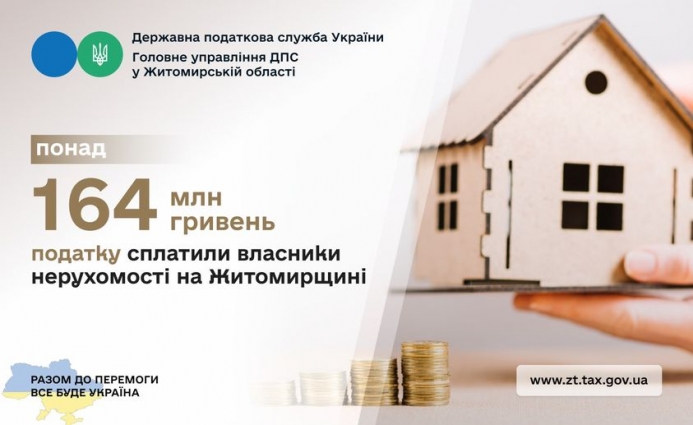 З початку року власники нерухомості спрямували до місцевих бюджетів Житомирщини 164,2 мільйони гривень податку на нерухоме майно