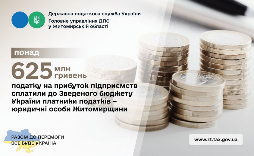 З початку року платники податків Житомирщини сплатили до Зведеного бюджету України 625,6 млн. грн.