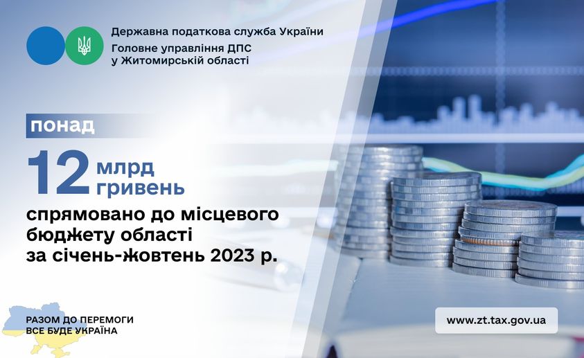 До місцевих бюджетів територіальних громад Житомирщини спрямовано 12,2 млрд грн податків, зборів та обов’язкових платежів