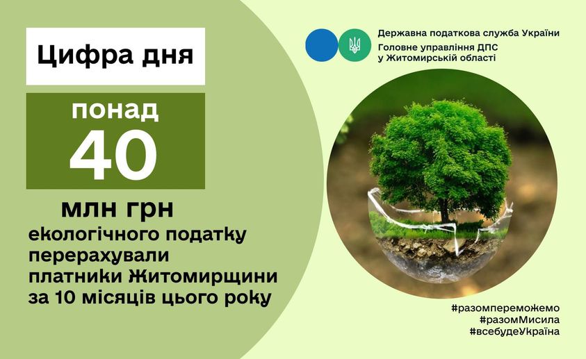 Платники Житомирщини, які здійснюють викиди забруднюючих речовин, їх скиди у водні об’єкти та розміщення відходів перерахували до бюджетів майже 40 млн. грн.