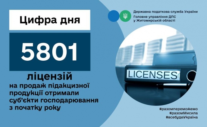На Житомирщині видано понад 5 тис. ліцензій на право роздрібної торгівлі підакцизною продукцією