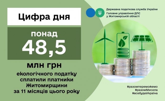 З початку року платники Житомирщини, які здійснюють викиди забруднюючих речовин, перерахували до бюджетів понад 48,5 млн. грн.