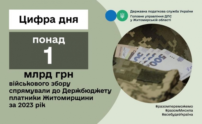 На підтримку Збройних сил України платники Житомирщини за 2023 рік спрямували до Держбюджету понад 1 млрд грн військового збору