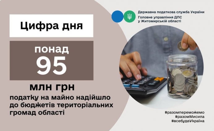 До місцевих бюджетів територіальних громад Житомирської області надійшло 95,8 млн гривень податку на майно