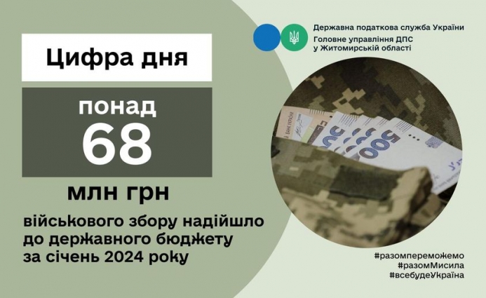 Понад 68 млн гривень військового збору надійшло до державного бюджету за січень 2024 року
