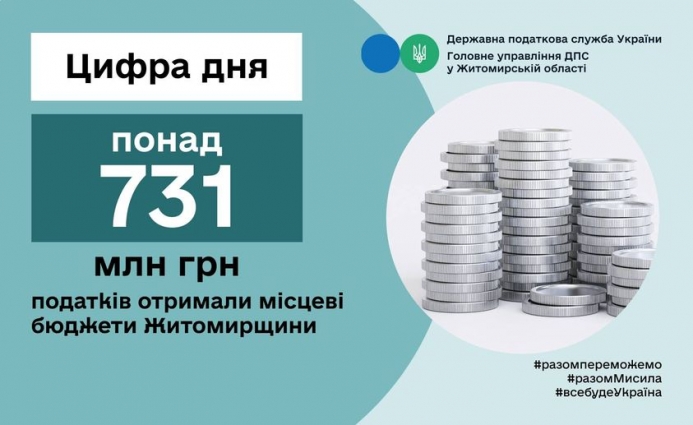 У січні до місцевих бюджетів Житомирщини надійшло 731,4 мільйони гривень податкових платежів