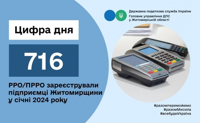 Підприємці Житомирщини у січні зареєстрували 716 програмних та класичних реєстраторів розрахункових операцій
