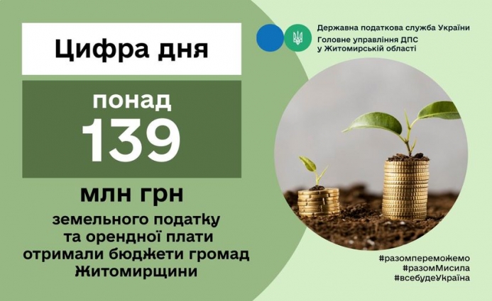 Бюджети громад Житомирщини отримали понад 139 млн гривень земельного податку та орендної плати
