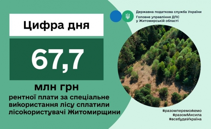 Лісокористувачі Житомирщини сплатили 67,7 млн гривень рентної плати за спеціальне використання лісу