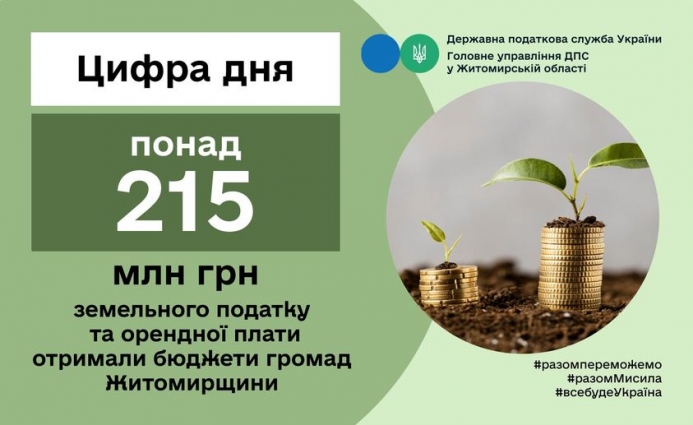 З початку року надходження плати за землю до місцевих бюджетів Житомирщини склали 215,2 мільйони гривень
