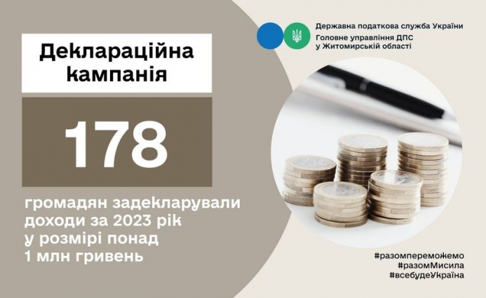 178 громадян Житомирщини задекларували доходи за минулий рік у розмірі понад 1 млн. грн.