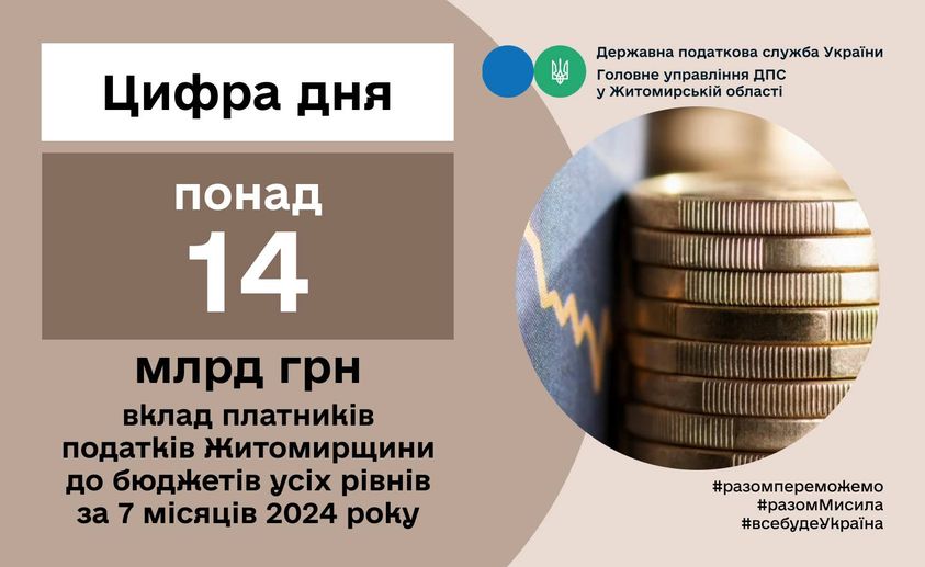 За сім місяців платники податків Житомирщини до бюджетів усіх рівнів за платежами сплатили 14,3 млрд. грн.