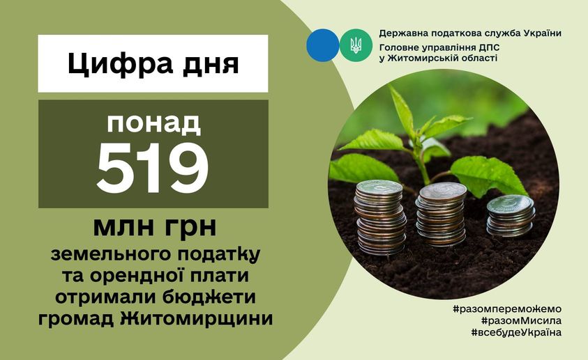 На Житомирщині з початку року до місцевих бюджетів сплатили понад 519 млн грн плати за землю