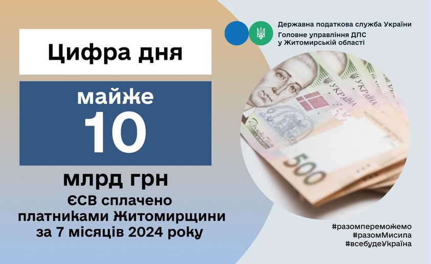 За 7 місяців 2024 року платниками Житомирщини сплачено майже 10 млрд грн ЄСВ