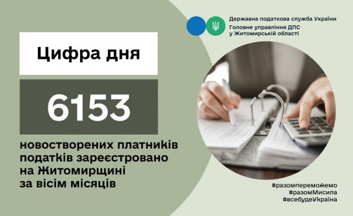На Житомирщині за вісім місяців цього року зареєстровано 6153 новостворених платників податків