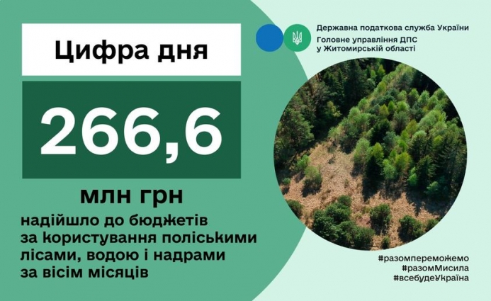 З початку року до бюджету області сплатили 120,5 млн грн податків за користування природними ресурсами
