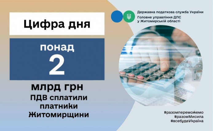 З початку року платники Житомирщини сплатили до держбюджету понад 2 млрд. грн. ПДВ