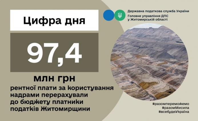 Платники податків Житомирщини перерахували до бюджету 97,4 мільйона гривень рентної плати за користування надрами