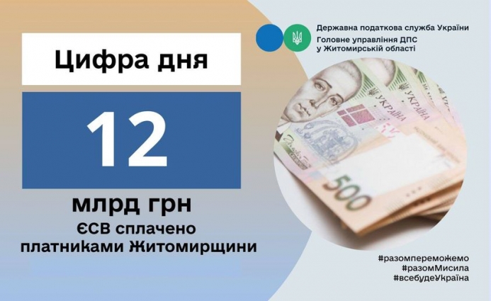 З початку року до бюджету сплачено понад 12 млрд. грн. єдиного внеску на загальнообов’язкове державне соціальне страхування