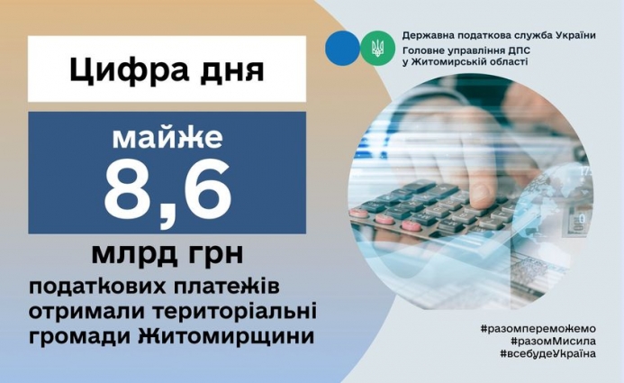 З початку року платниками податків Житомирщини у розпорядження місцевих громад спрямовано 8 млрд 570,5 млн. грн.