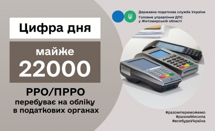 На обліку в податкових органах ДПС перебуває майже 22 тисячі РРО/ПРРО