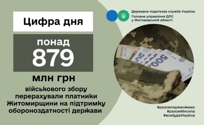 Платники податків Житомирщини впродовж січня – жовтня  цього року перерахували до держбюджету 879,5 млн грн військового збору