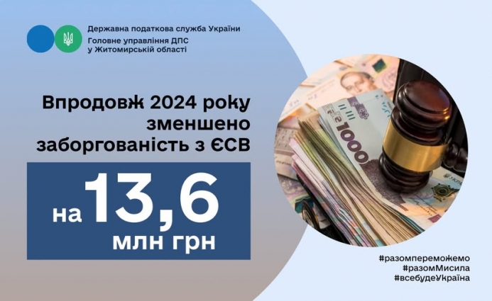 На Житомирщині за минулий рік на 13, 6 млн. грн. зменшено заборгованість з ЄСВ