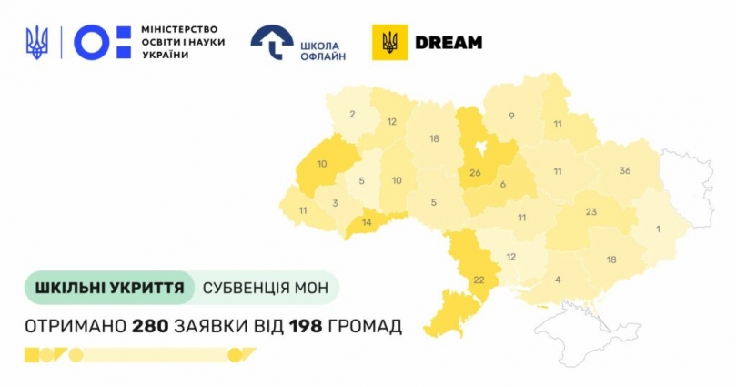 Громади Житомирщини подали 18 проєктів через платформу «DREAM» на фінансування укриттів