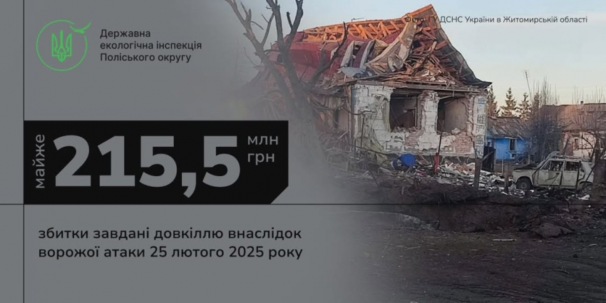 Майже 215,5 млн грн – збитки завдані довкіллю внаслідок ворожої атаки на господарські об’єкти в Житомирській області