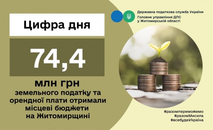 На Житомирщині місцеві бюджети отримали понад 74 мільйони гривень земельного податку та орендної плати