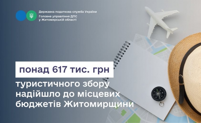 До до місцевих бюджетів Житомирщини платниками податків сплачено 617,7 тис. грн туристичного збору