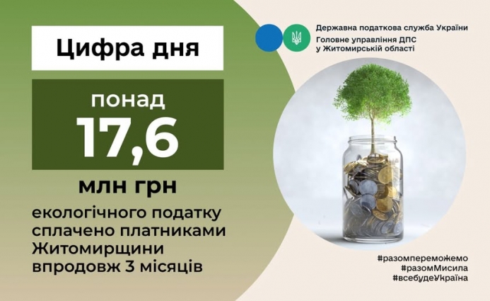 З початку року платники податку Житомирщини перерахували на охорону природоохоронних заходів 17,6 млн. грн.