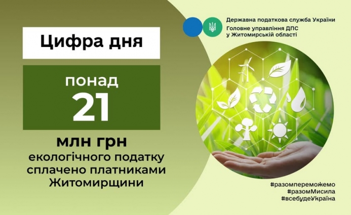 На Житомирщині з початку року платники податку перерахували на охорону природоохоронних заходів 21,3 млн. грн.