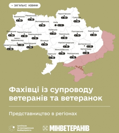 На Житомирщині працевлаштовано 69 фахівців із супроводу ветеранів війни та демобілізованих осіб