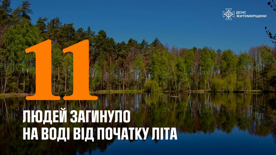 Упродовж вихідних на водоймах області втопилося 3 людини, загалом з початку року зафіксовано 15 таких випадків