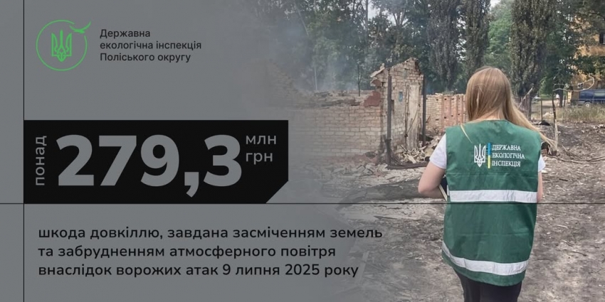 Сума збитків, завданих довкіллю, через ворожі обстріли двох громад Житомирщини, склали понад 279 млн. грн.