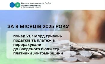 На Житомирщині з початку року наповнено Зведений бюджет на 21,7 млрд. грн