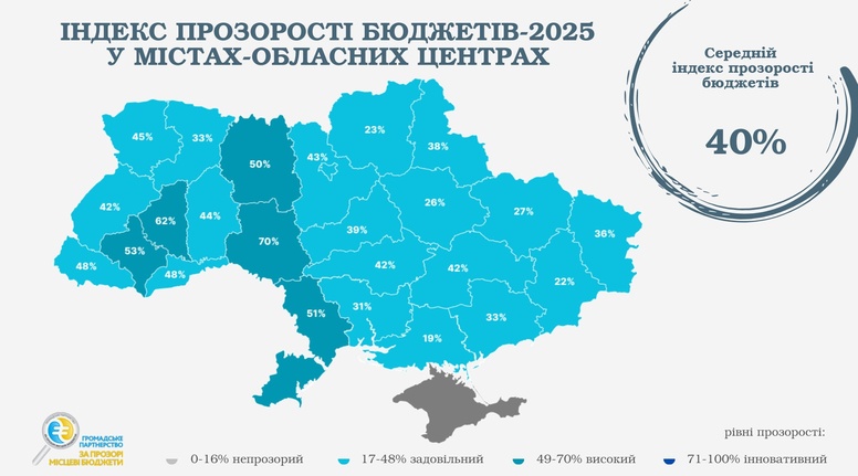 Житомир – серед лідерів рейтингу за індексом прозорості бюджету