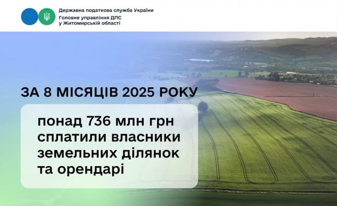 До місцевих бюджетів громад Житомирщини власники земельних ділянок та орендарі сплатили понад 736 млн грн платежу