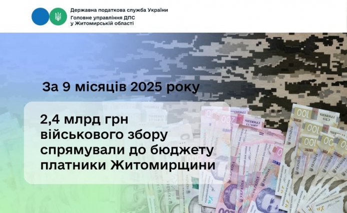 З початку року платники Житомирської області спрямували до бюджету 2,4 млрд гривень військового збору