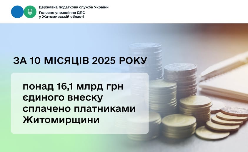 З початку року понад 16,1 млрд. грн єдиного внеску сплачено платниками Житомирщини