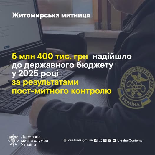 Понад 5 млн грн надійшло до державного бюджету у 2025 році за результатами пост-митного контролю, здійсненого Житомирською митницею