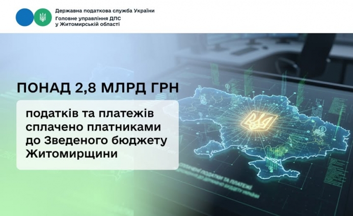 За місяць платники сплатили 2846,4 млн грн податків та платежів до Зведеного бюджету Житомирської області