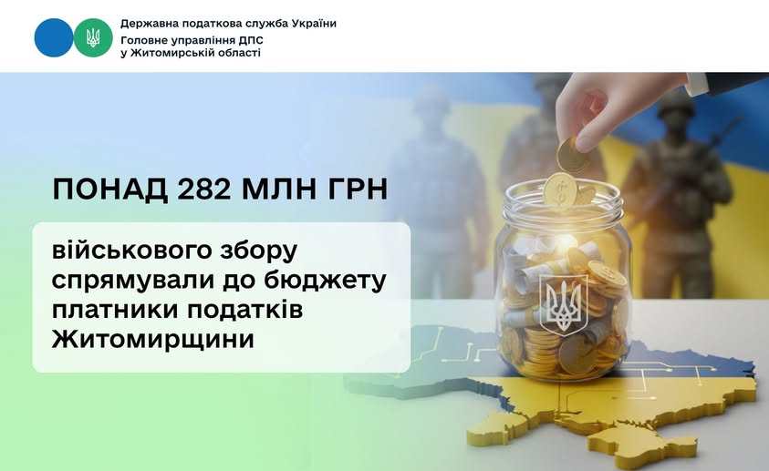 Платники податків Житомирщини спрямували до державного бюджету 282,1 млн грн військового збору