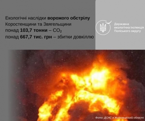Понад 103,7 тонни CO₂ надійшло в атмосферне повітря внаслідок пожеж на Коростенщині та Звягельщині, спричинених ворожими атаками