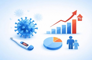 У Житомирській громаді захворюваність на ГРВІ зросла на 10,4%